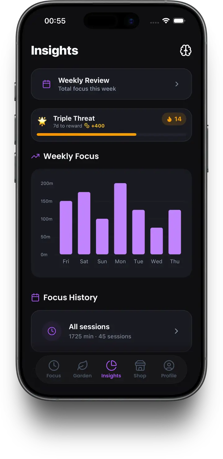 Focus Aura — Analytics and insights